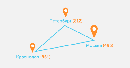 Подключение дополнительных и сторонних телефонных номеров