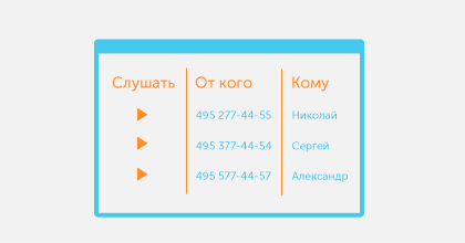 Запись и хранение разговоров