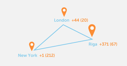 Connection to additional and external telephone numbers